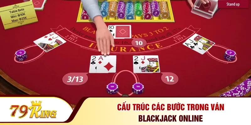 Cấu trúc các bước trong ván BlackJack Online